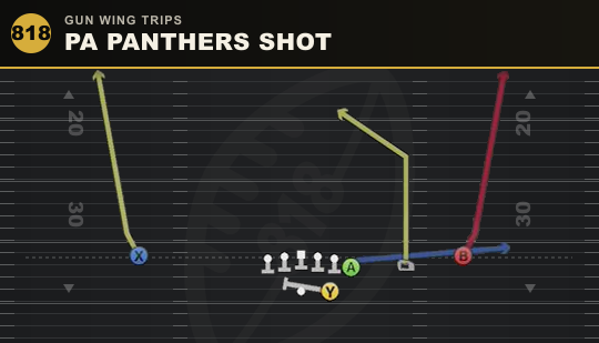 PA PANTHERS SHOT from Gun Wing Trips
