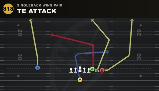 TE ATTACK from Singleback Wing Pair