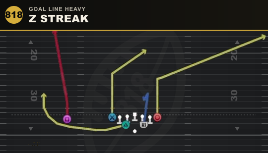 Z STREAK from Goal Line Heavy