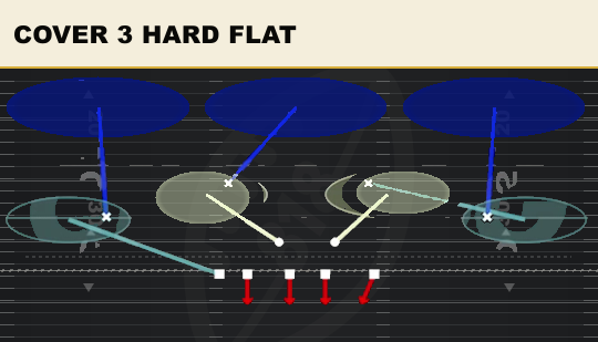 COVER 3 HARD FLAT from 3-4 Over