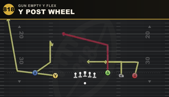 Y POST WHEEL from Gun Empty Y Flex