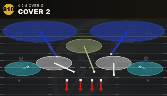 COVER 2 from 4-2-5 Over G