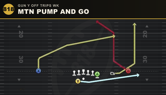 MTN PUMP AND GO from Gun Y Off Trips Wk