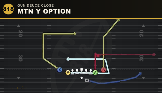 MTN Y OPTION from Gun Deuce Close