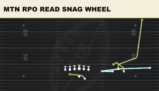 MTN RPO READ SNAG WHEEL from Bunch Open TE