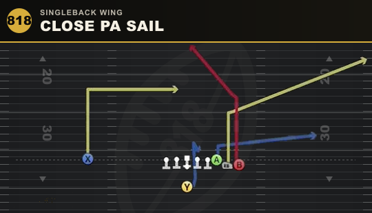 CLOSE PA SAIL from Singleback Wing