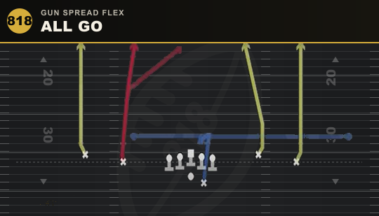 ALL GO from Gun Spread Flex