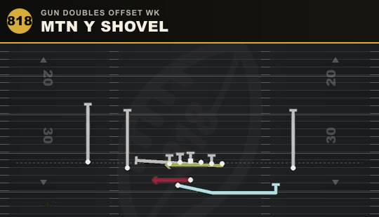 MTN Y SHOVEL from Gun Doubles Offset Wk