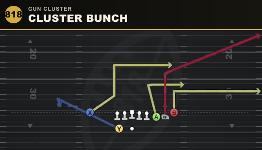 CLUSTER BUNCH from Gun Cluster