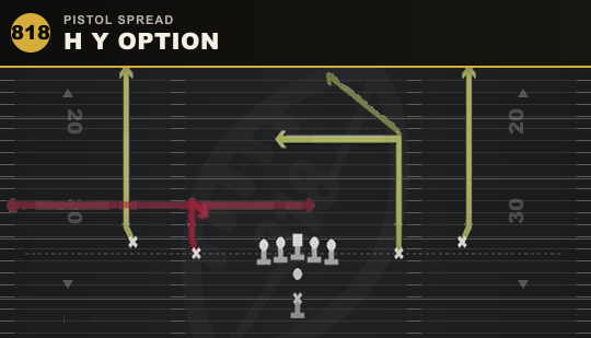 H Y OPTION from Pistol Spread