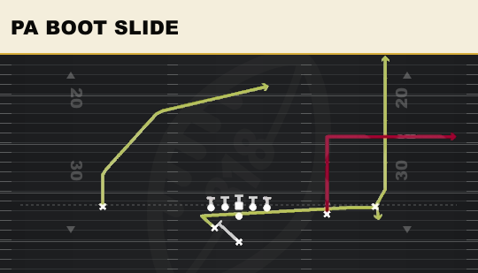 PA BOOT SLIDE from Slot Close