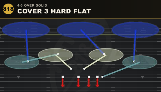 COVER 3 HARD FLAT from 4-3 Over Solid