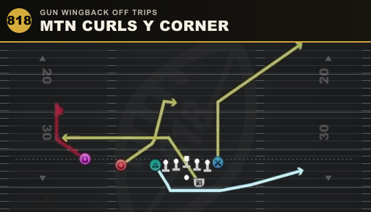 MTN CURLS Y CORNER from Gun Wingback Off Trips