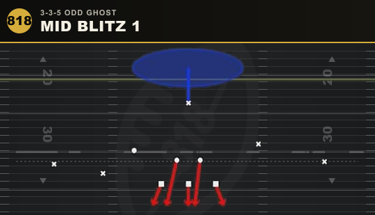 MID BLITZ 1 from 3-3-5 Odd Ghost