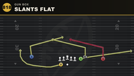 SLANTS FLAT from Gun Box
