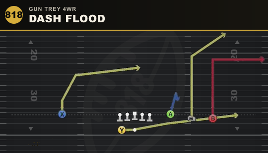 DASH FLOOD from Gun Trey 4WR
