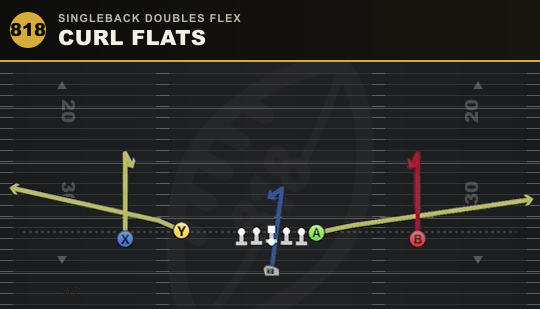 CURL FLATS from Singleback Doubles Flex