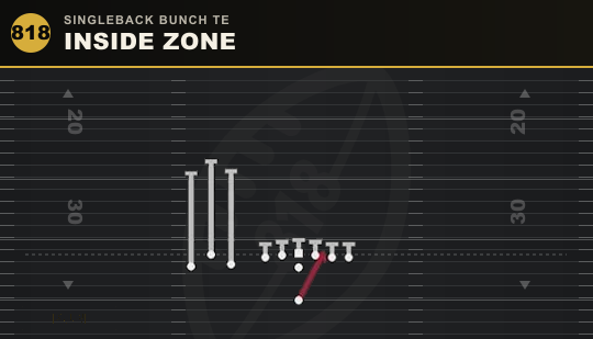 INSIDE ZONE from Singleback Bunch TE