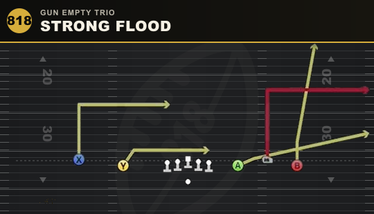 STRONG FLOOD from Gun Empty Trio