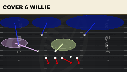 COVER 6 WILLIE from 3-3 Load Mug