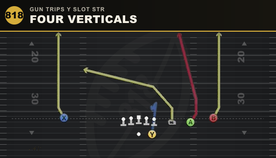 FOUR VERTICALS from Gun Trips Y Slot Str