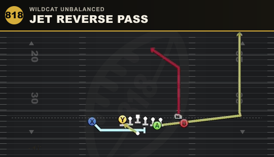 JET REVERSE PASS from Wildcat Unbalanced