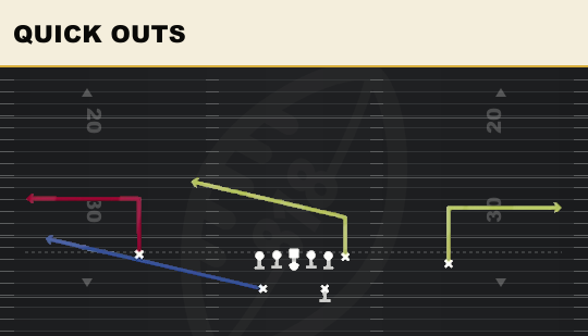 QUICK OUTS from Blue