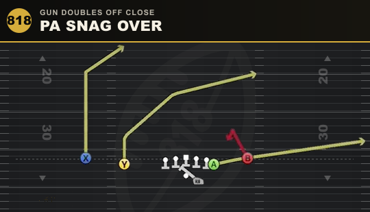 PA SNAG OVER from Gun Doubles Off Close