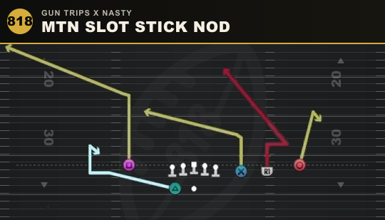 MTN SLOT STICK NOD from Gun Trips X Nasty
