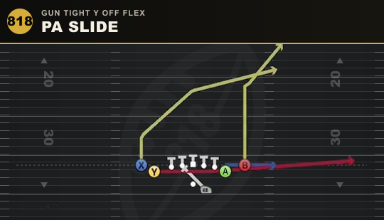 PA SLIDE from Gun Tight Y Off Flex