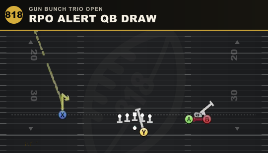RPO ALERT QB DRAW from Gun Bunch Trio Open