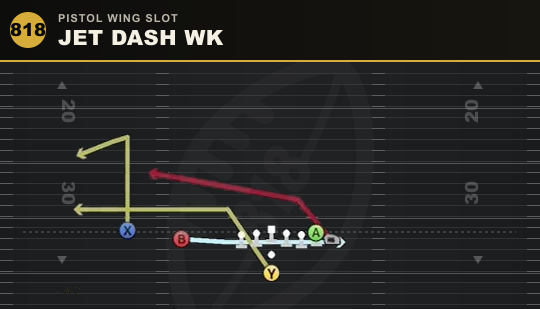 JET DASH WK from Pistol Wing Slot