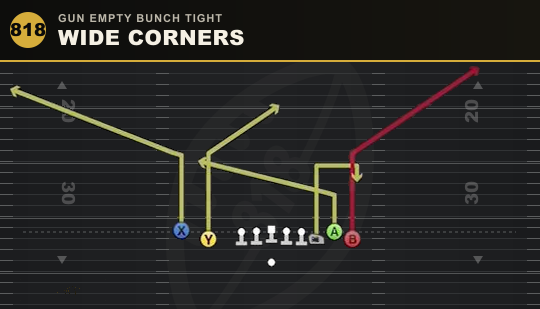 WIDE CORNERS from Gun Empty Bunch Tight