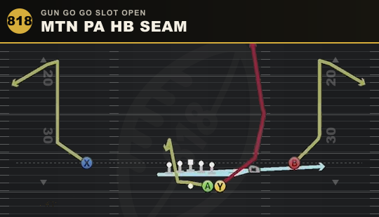 MTN PA HB SEAM from Gun Go Go Slot Open