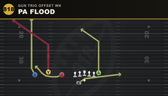 PA FLOOD from Gun Trio Offset Wk