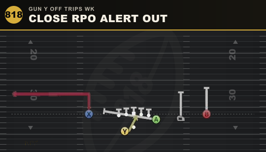 CLOSE RPO ALERT OUT from Gun Y Off Trips Wk