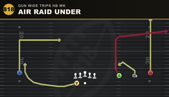 AIR RAID UNDER from Gun Wide Trips HB Wk