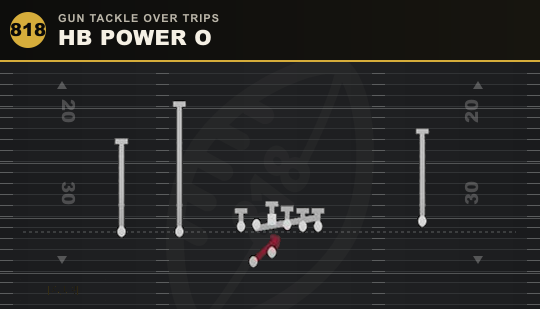 HB POWER O from Gun Tackle Over Trips