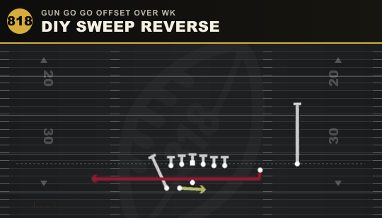 DIY SWEEP REVERSE from Gun Go Go Offset Over Wk