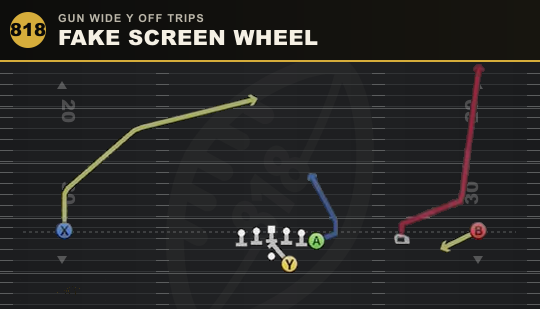 FAKE SCREEN WHEEL from Gun Wide Y Off Trips
