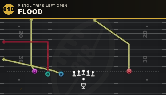 FLOOD from Pistol Trips Left Open