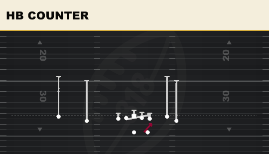 HB COUNTER from Ace Tite