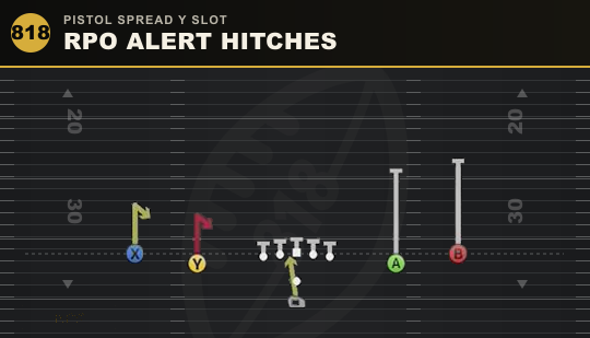 RPO ALERT HITCHES from Pistol Spread Y Slot