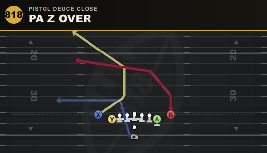 PA Z OVER from Pistol Deuce Close