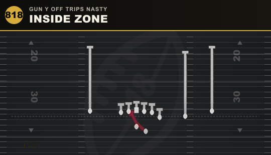 INSIDE ZONE from Gun Y Off Trips Nasty
