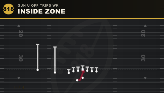 INSIDE ZONE from Gun U Off Trips Wk