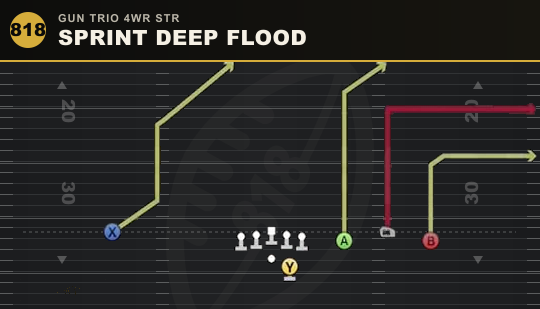 SPRINT DEEP FLOOD from Gun Trio 4WR Str