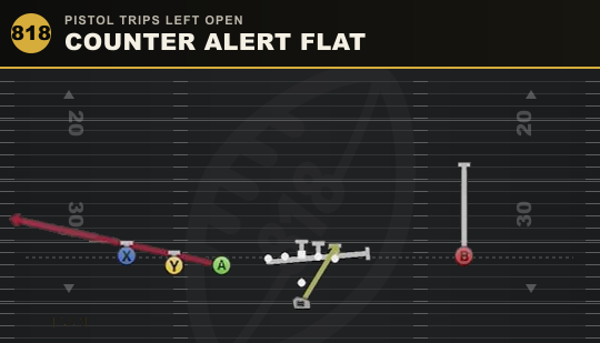 COUNTER ALERT FLAT from Pistol Trips Left Open