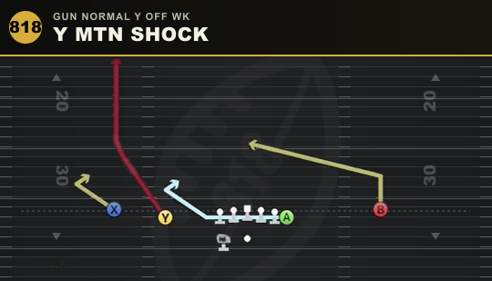Y MTN SHOCK from Gun Normal Y Off Wk