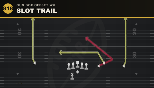 SLOT TRAIL from Gun Box Offset Wk